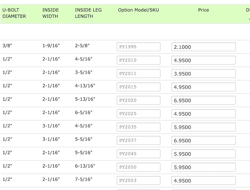 POSM Product Prices
